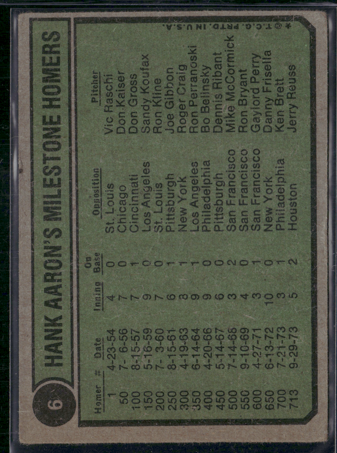 1974 Topps HANK AARON SPECIAL #6 (VG)