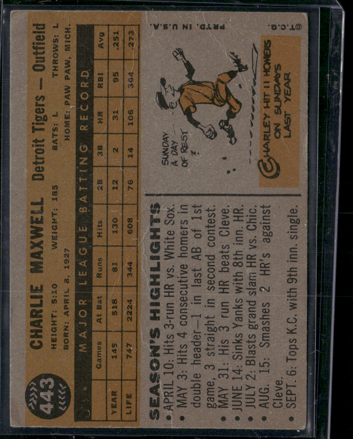 1960 Topps CHARLIE MAXWELL #443 Wrinkles (Good)