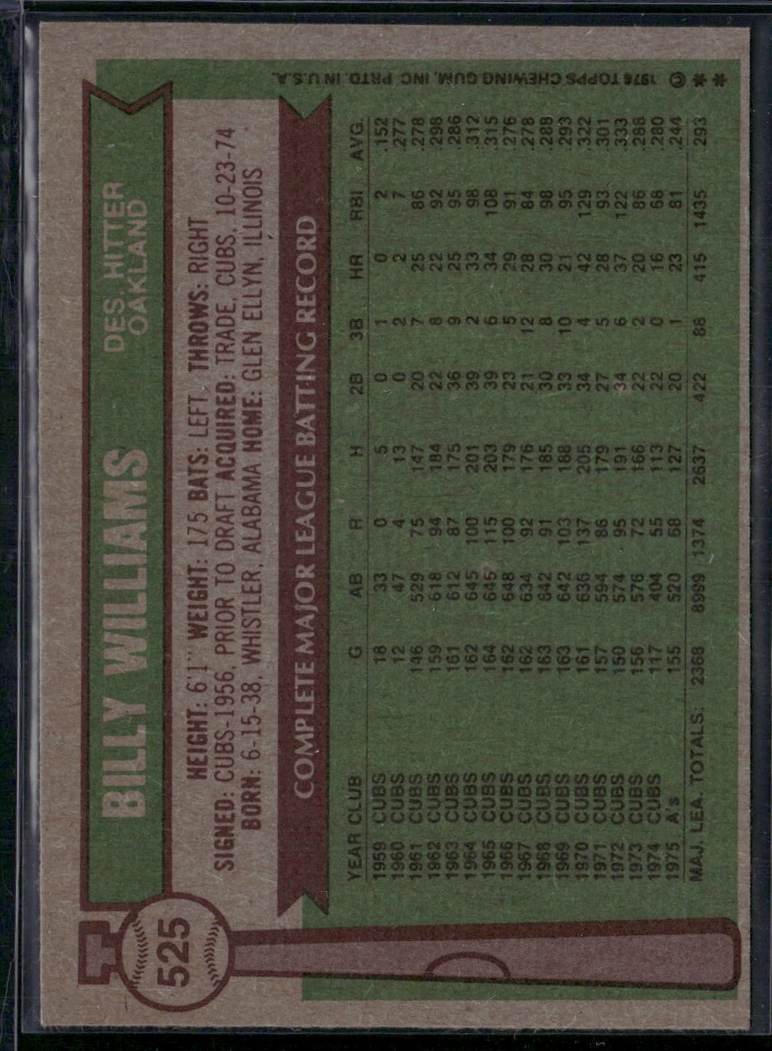 1976 Topps BILLY WILLIAMS #525 (EX-EX/MT)