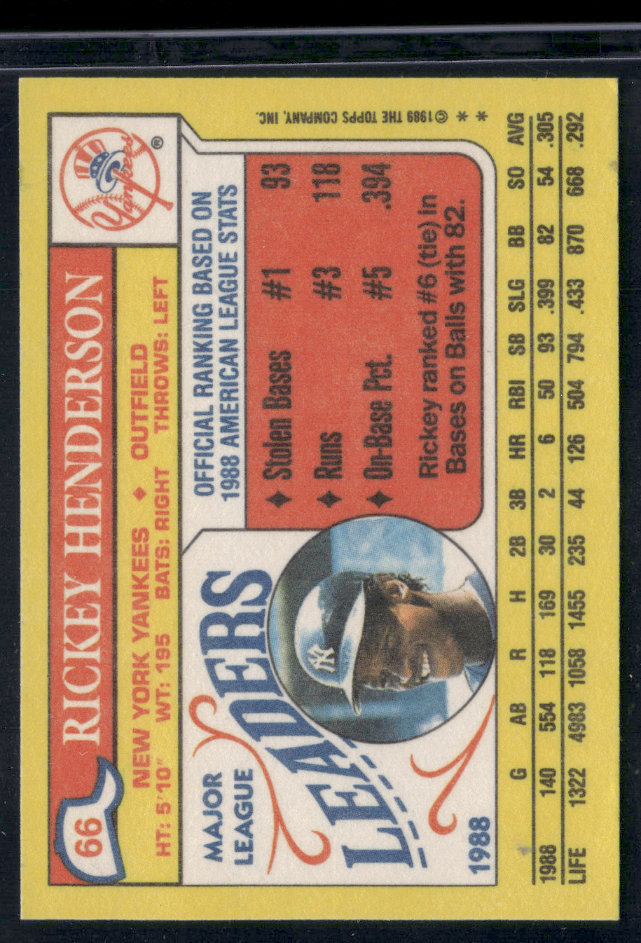 1989 Mini RICKEY HENDERSON #66 (EX/MT)