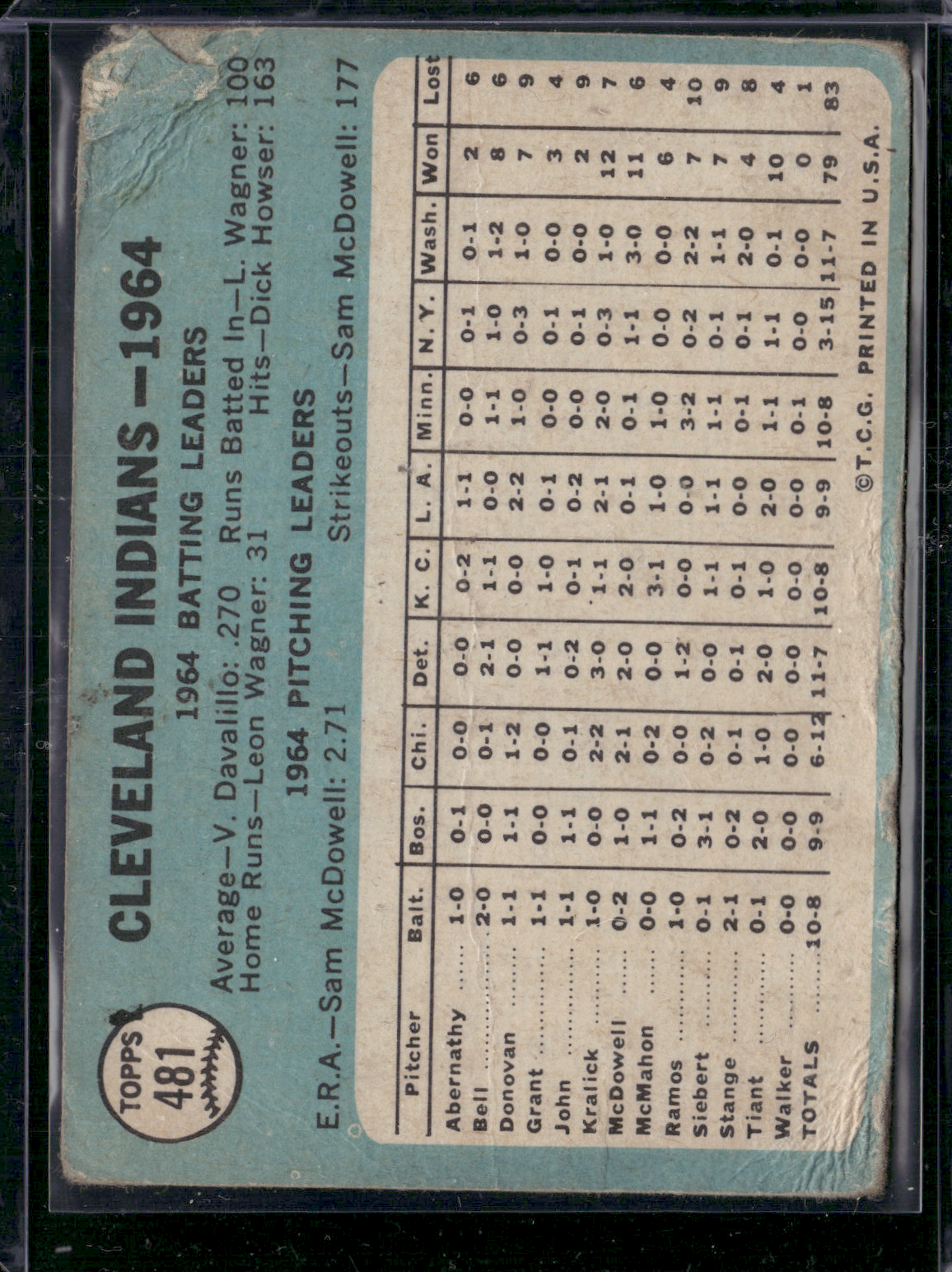 1965 Topps CLEVELAND INDIANS #481 (Good)