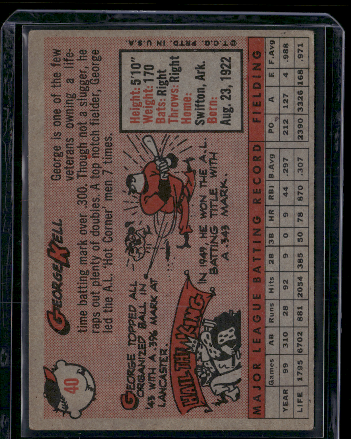 1958 Topps GEORGE KELL #40