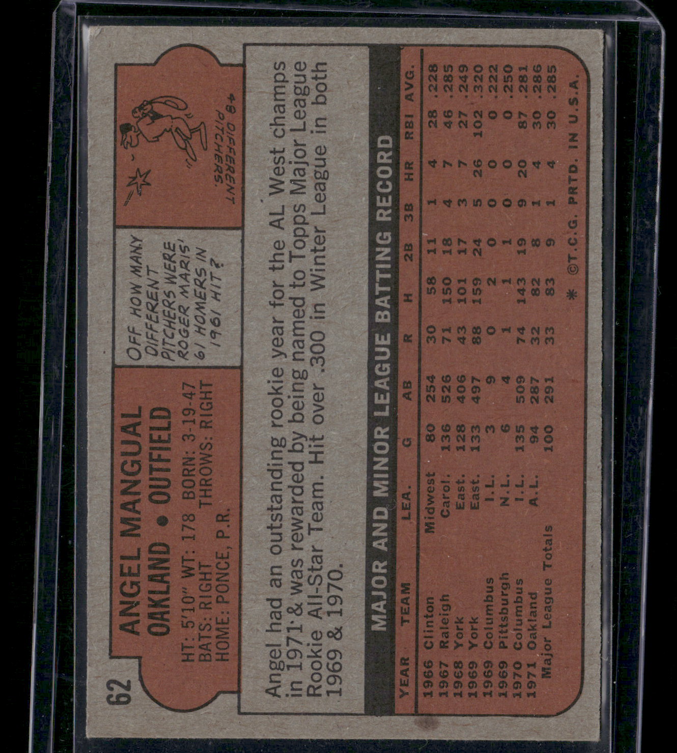 1972 Topps ANGEL MANGUAL #62 All Star Rookie Cup (VG)