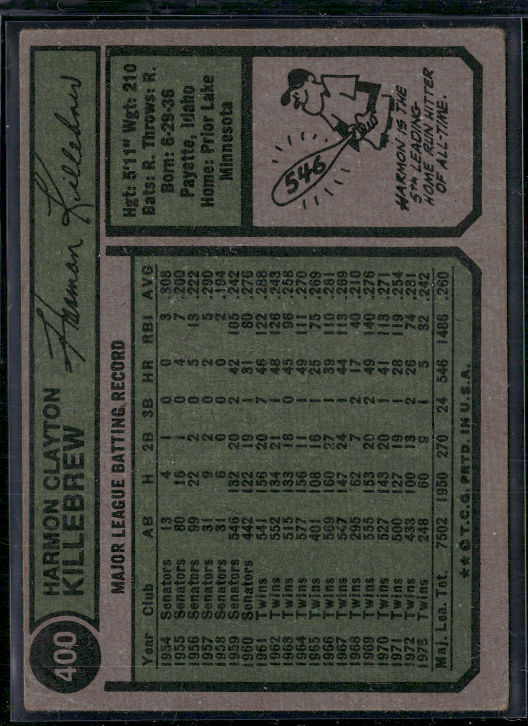1974 Topps HARMON KILLEBREW #400 Soft Corner Light Scratches (VG)