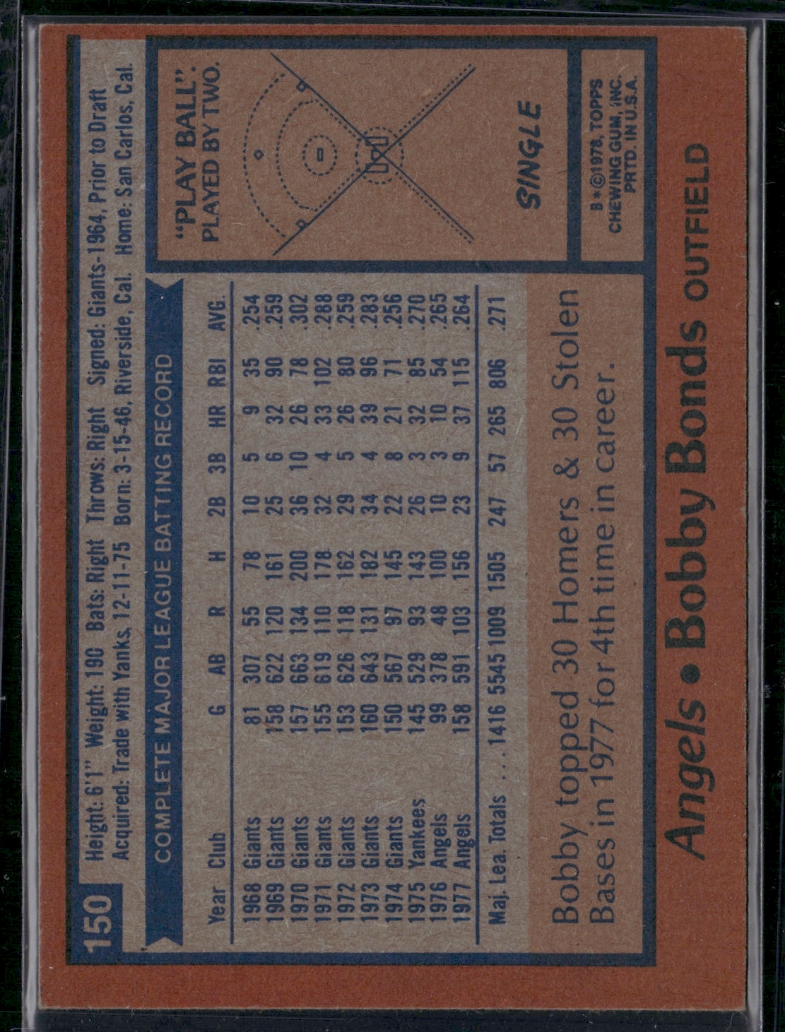 1978 Topps BOBBY BONDS #150 (EX-EX/MT)