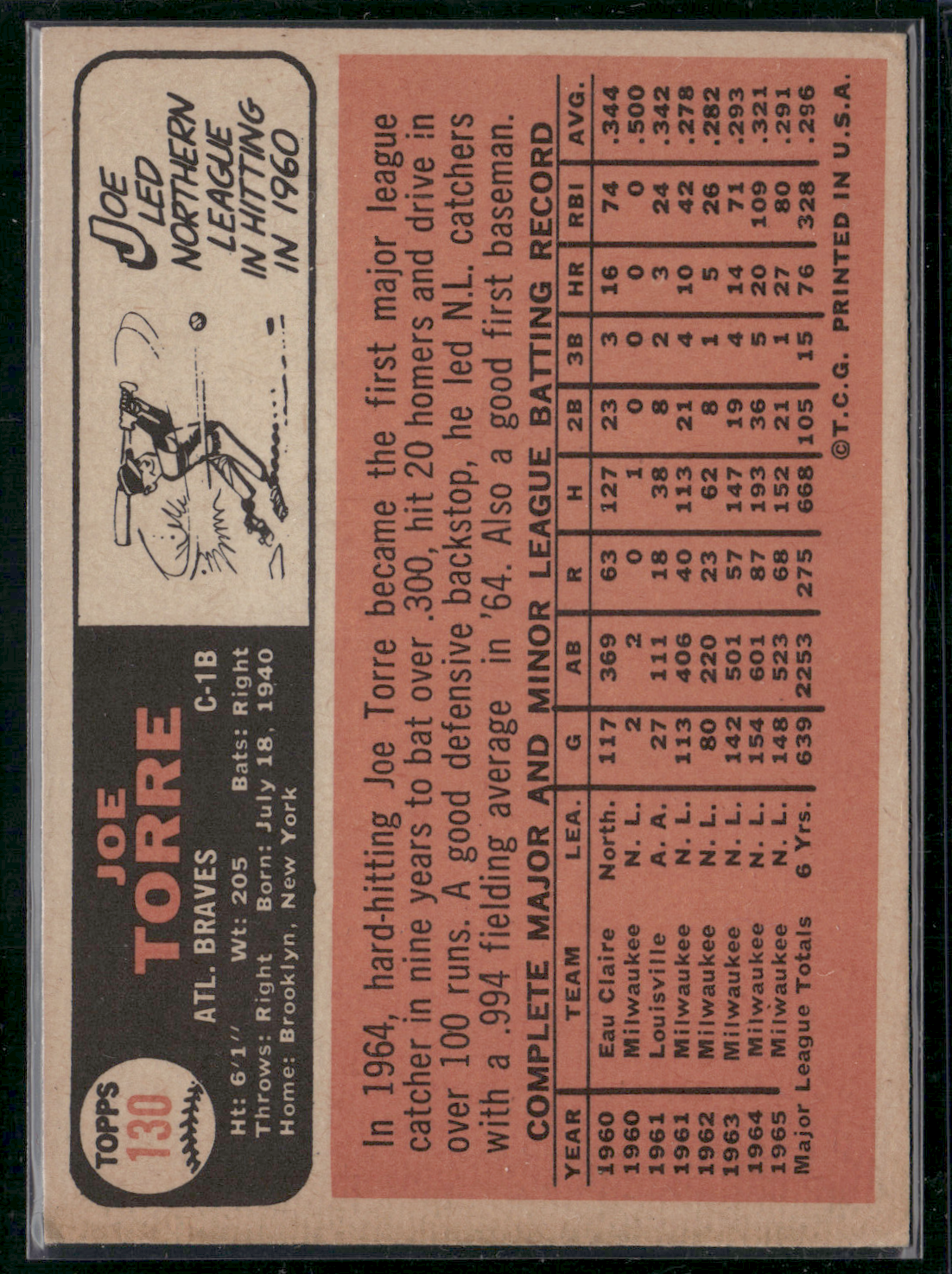 1966 Topps JOE TORRE #130 Staining (Good)