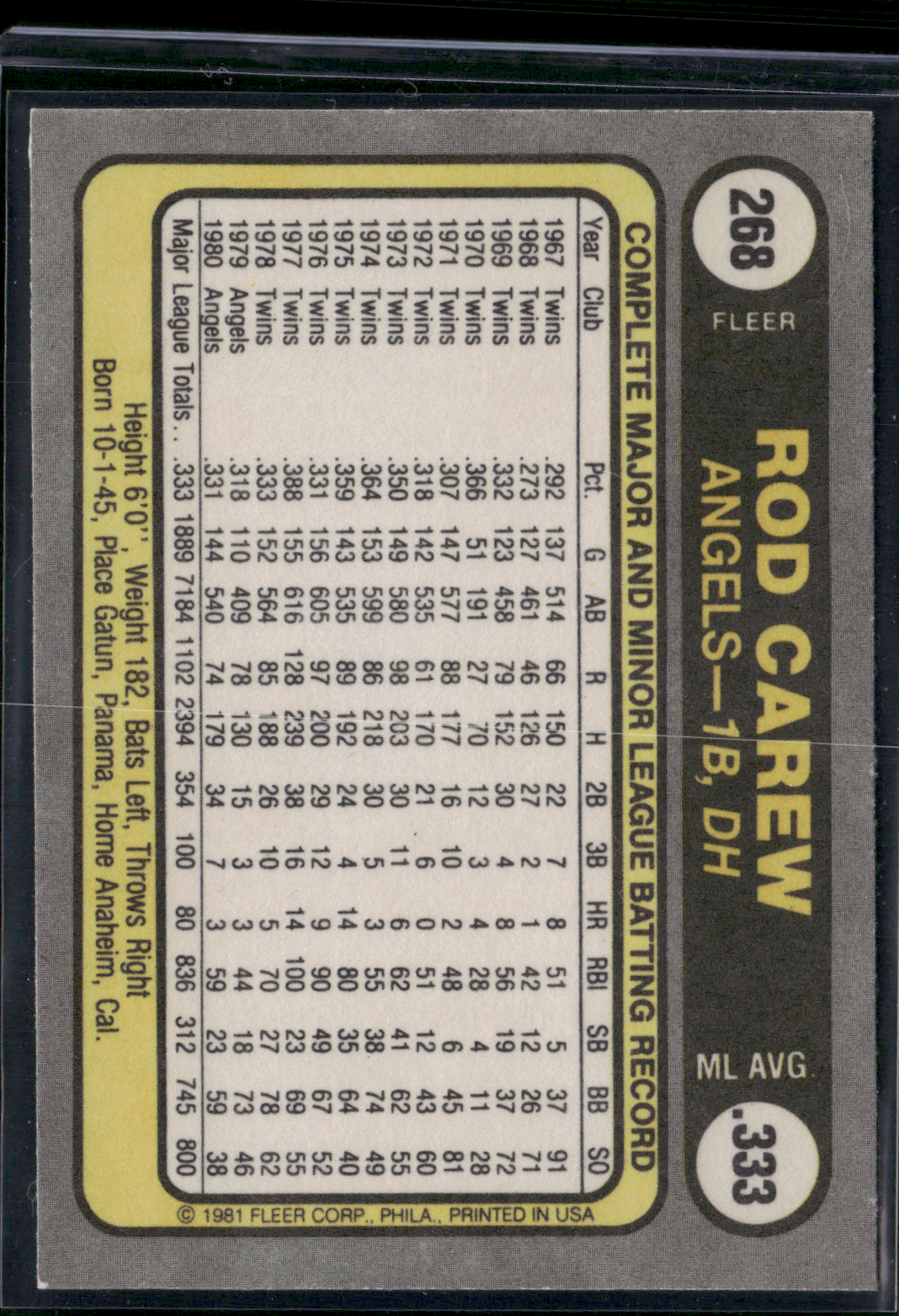 1981 Fleer ROD CAREW #268 (NM)
