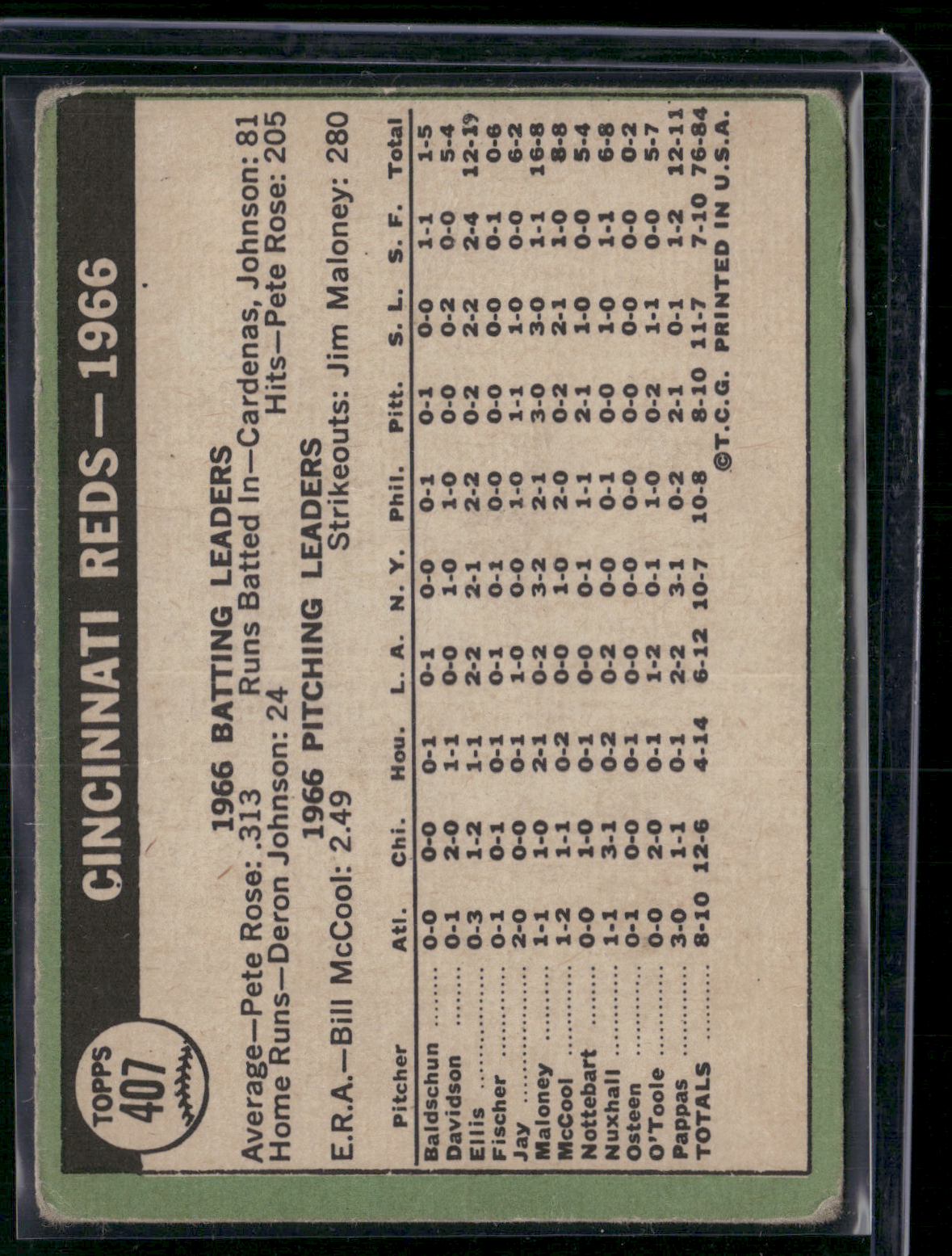 1967 Topps CINCINNATI REDS #407 Surface Scratches (VG)