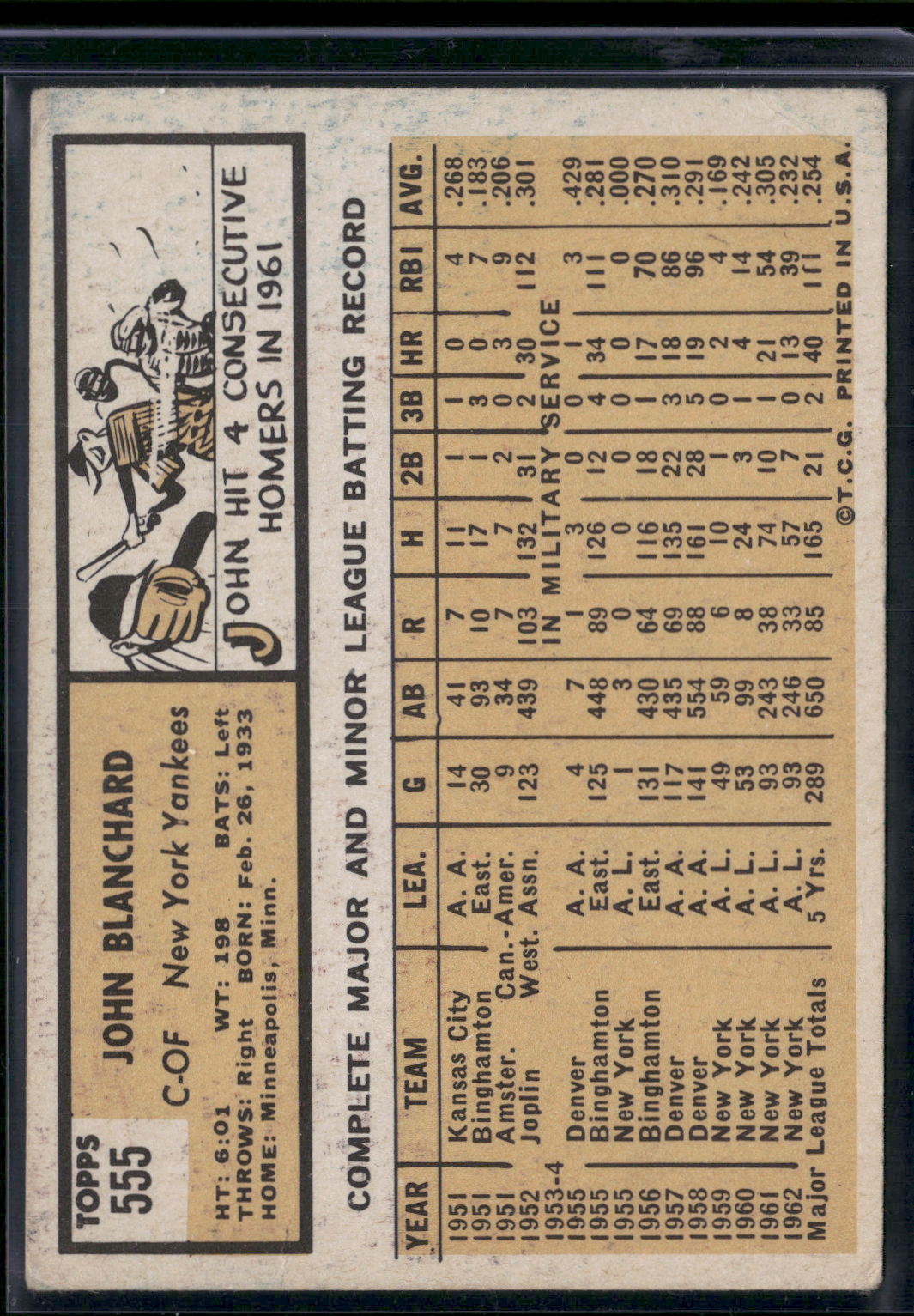 1963 Topps JOHN BLANCHARD #555 Corner Crease (VG)
