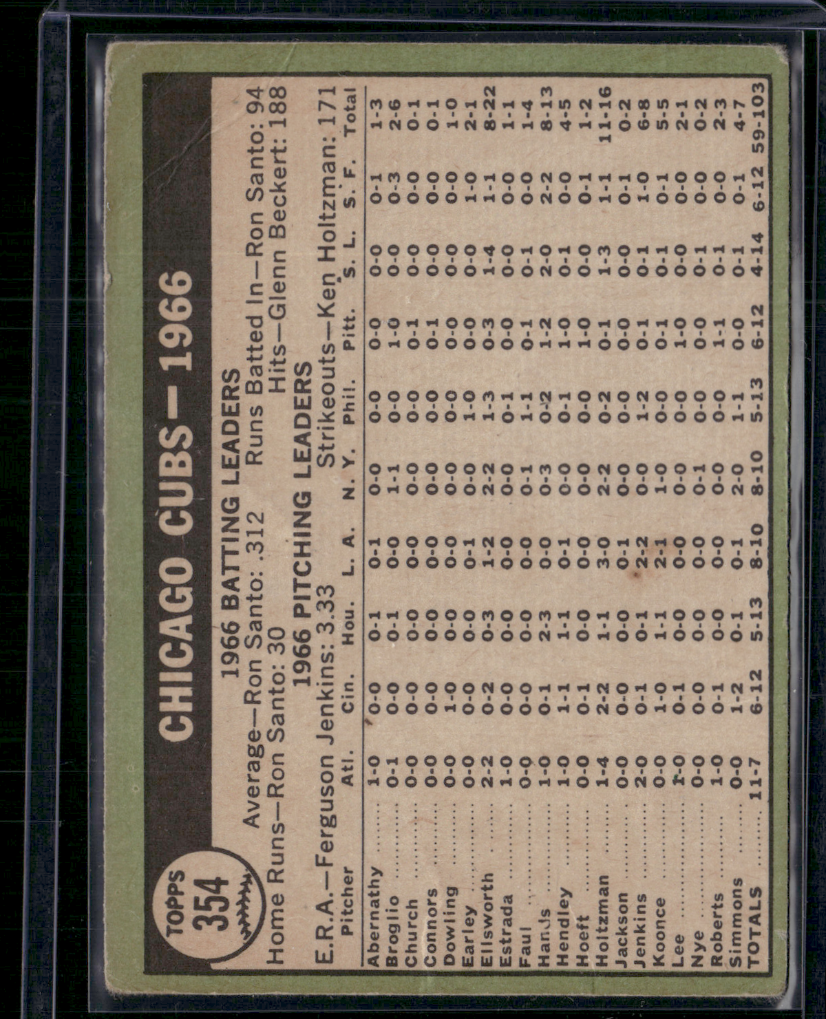 1967 Topps CHICAGO CUBS #354 Wrinkles Creases (Good)