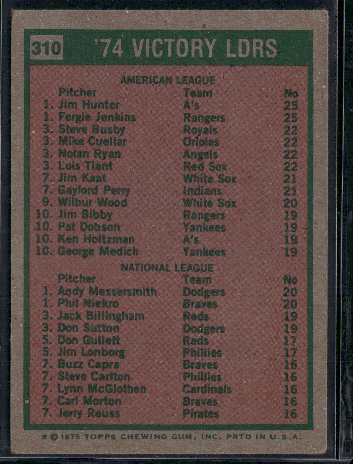 1975 Topps PHIL NIEKRO/JENKINS/HUNTER/MESSERSMITH #310 1974 VictoryLeaders(Good)
