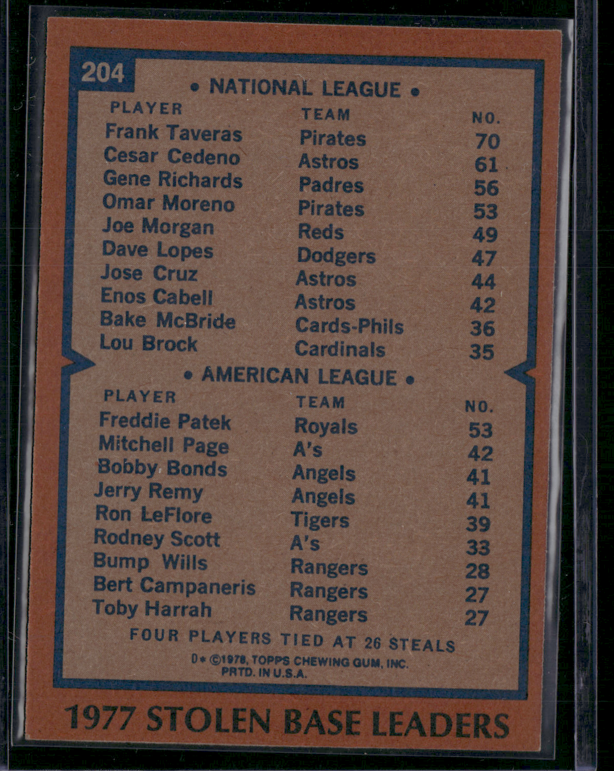 1978 Topps FRANK TAVERAS/FREDDIE PATEK #204 1977 Stolen Base Leaders (EX/MT)