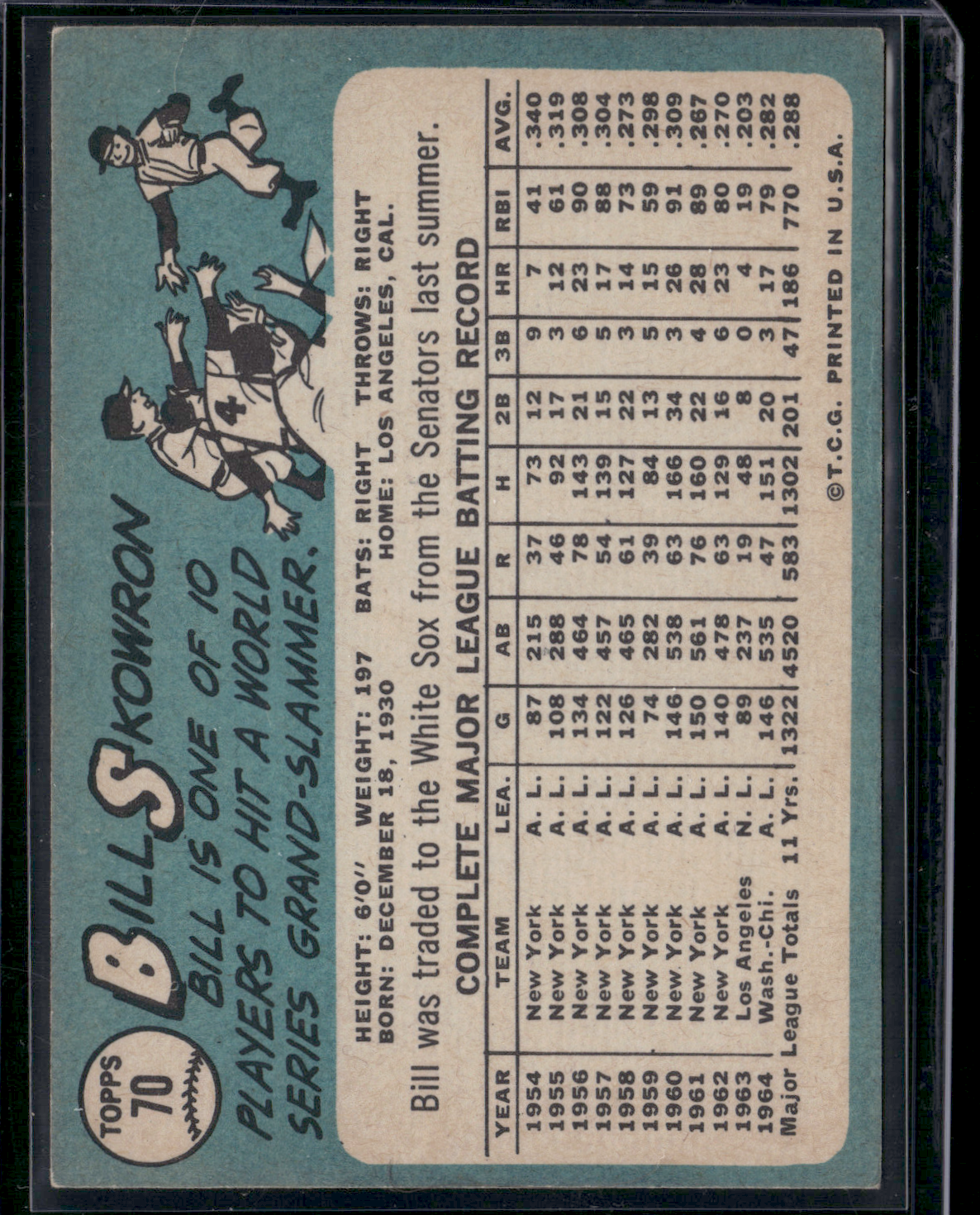 1965 Topps BILL "MOOSE" SKOWRON #70 (VG/EX)