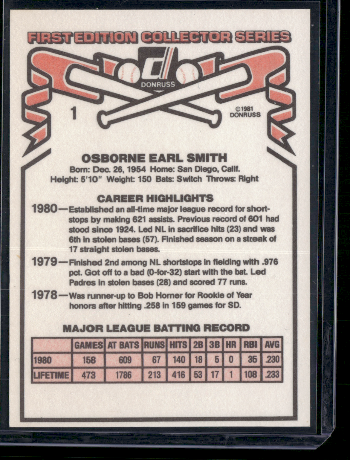 1981 Donruss OZZIE SMITH #1 Corner Stain (EX)