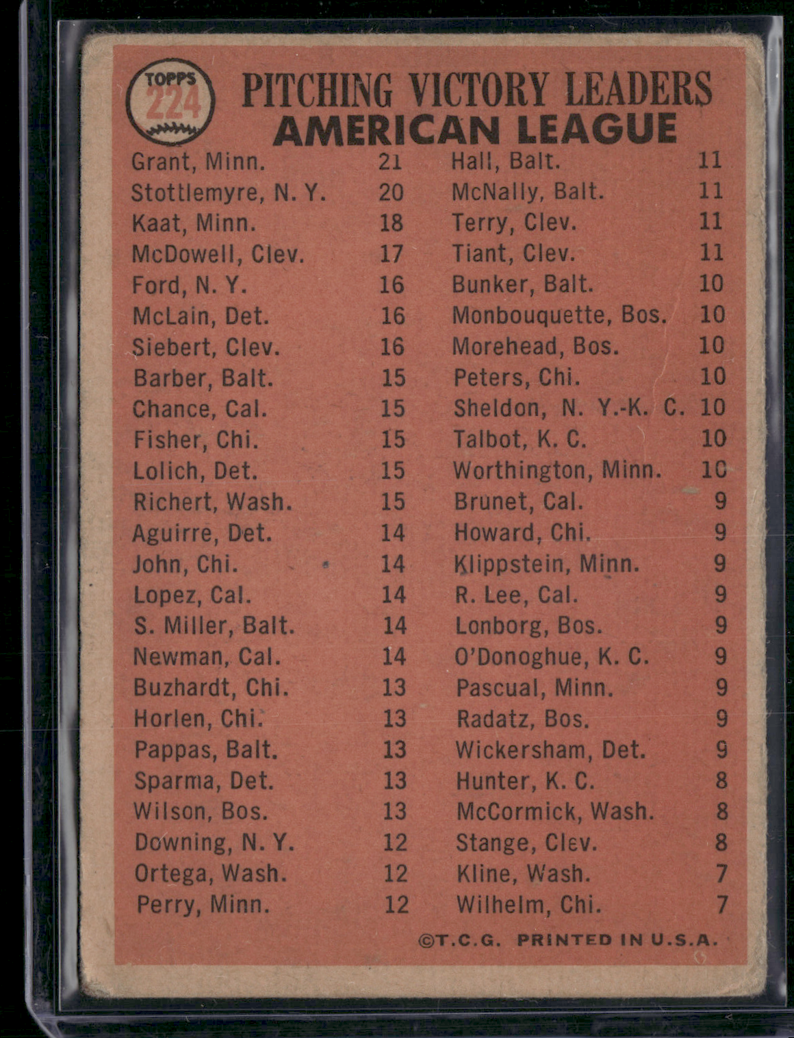 1966 Topps JIM KAAT/MEL STOTTLEMYRE/JIM GRANT #224 1965 AL Pitching Leaders (VG)
