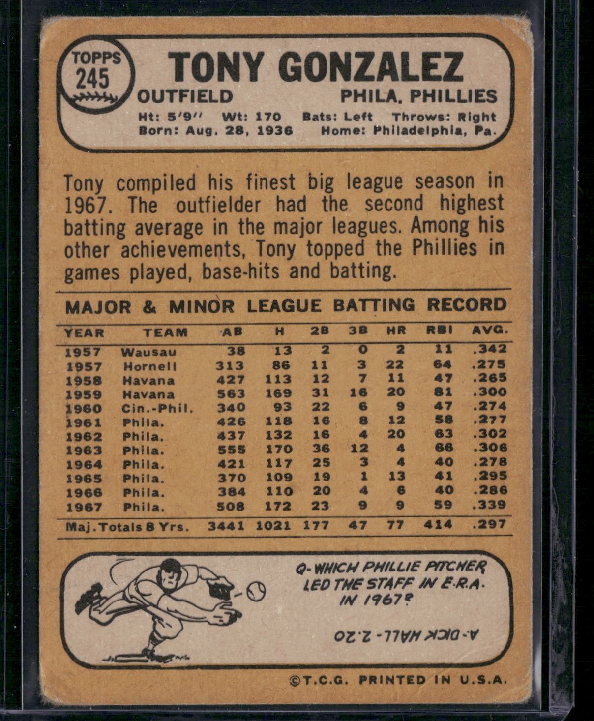 1968 Topps TONY GONZALEZ #245 (Good - Crease, Wrinkles)