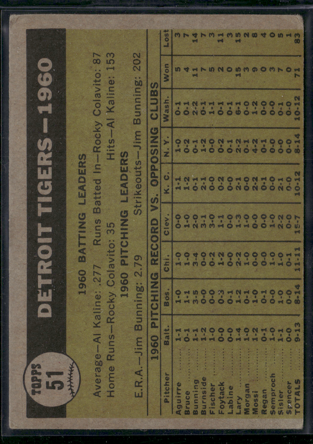 1961 Topps DETROIT TIGERS #51 Toning (VG)