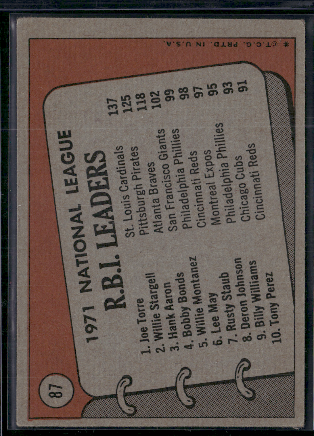 1972 Topps HANK AARON/WILLIE STARGELL/JOE TORRE #87 1971 NL RBI Leaders (VG/EX)