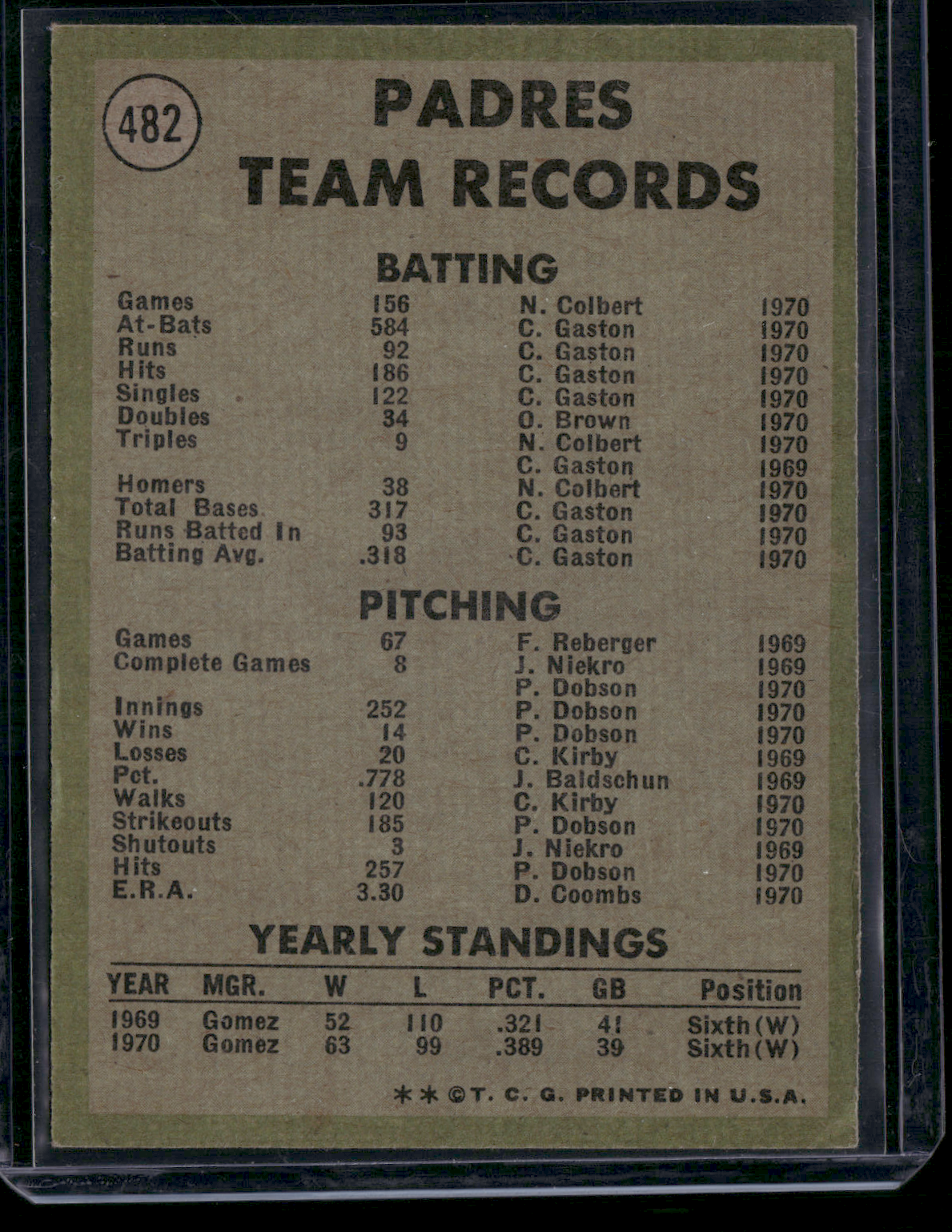 1971 Topps SAN DIEGO PADRES #482 (Good)