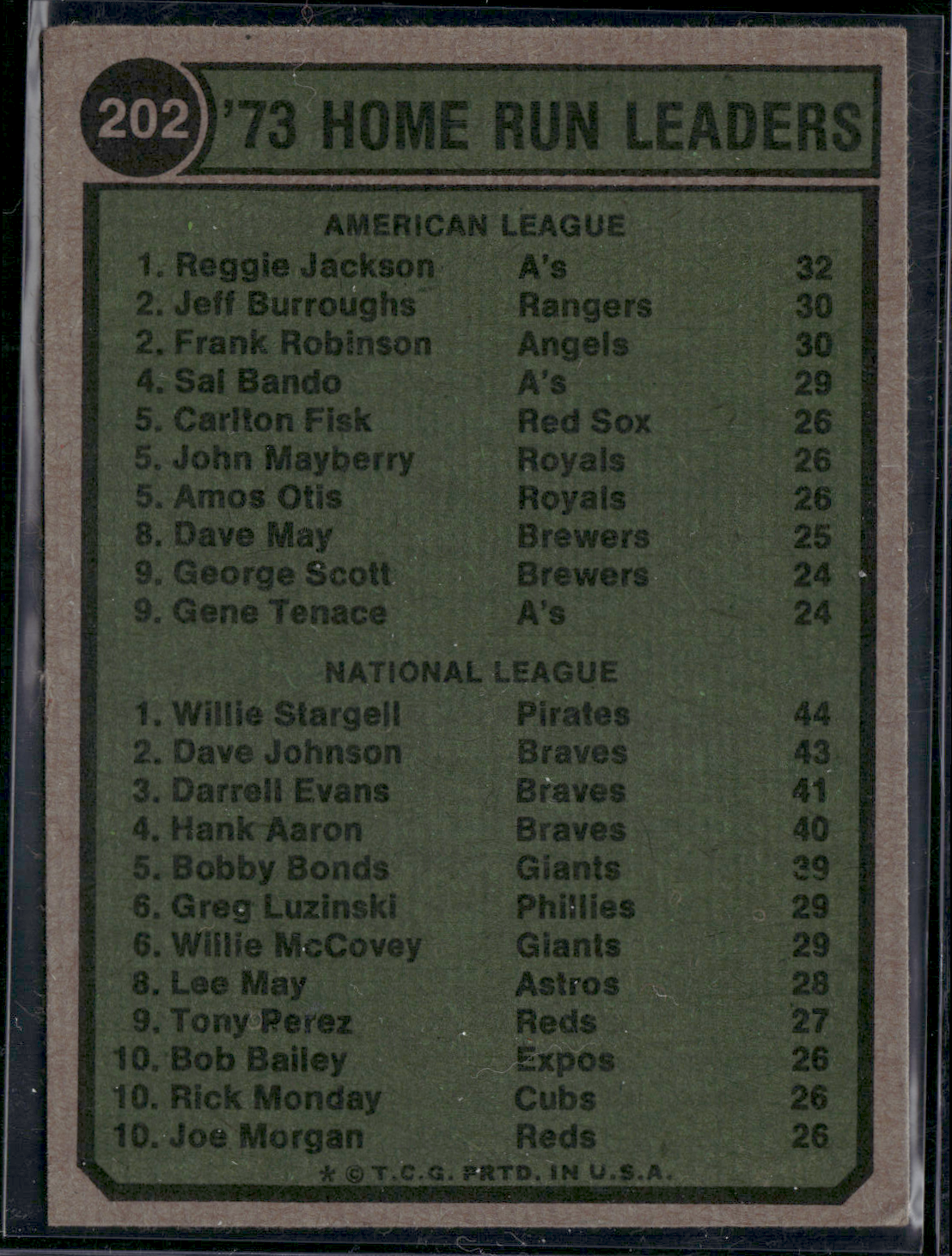 1974 Topps REGGIE JACKSON/WILLIE STARGELL #202 1973 HR Leaders (Good)