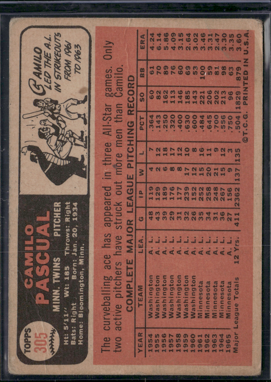 1966 Topps CAMILO PASCUAL #305 Wrinkles (VG)