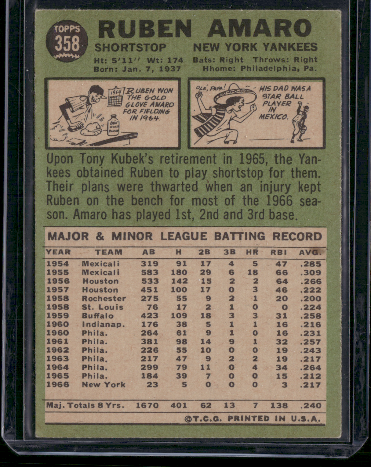 1967 Topps RUBEN AMARO #358 Light Corner Crease (VG)