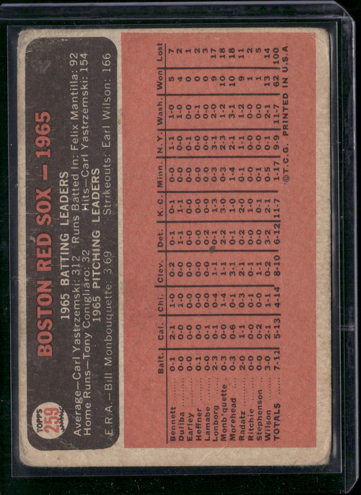 1966 Topps BOSTON RED SOX #259 Wrinkles (Good)