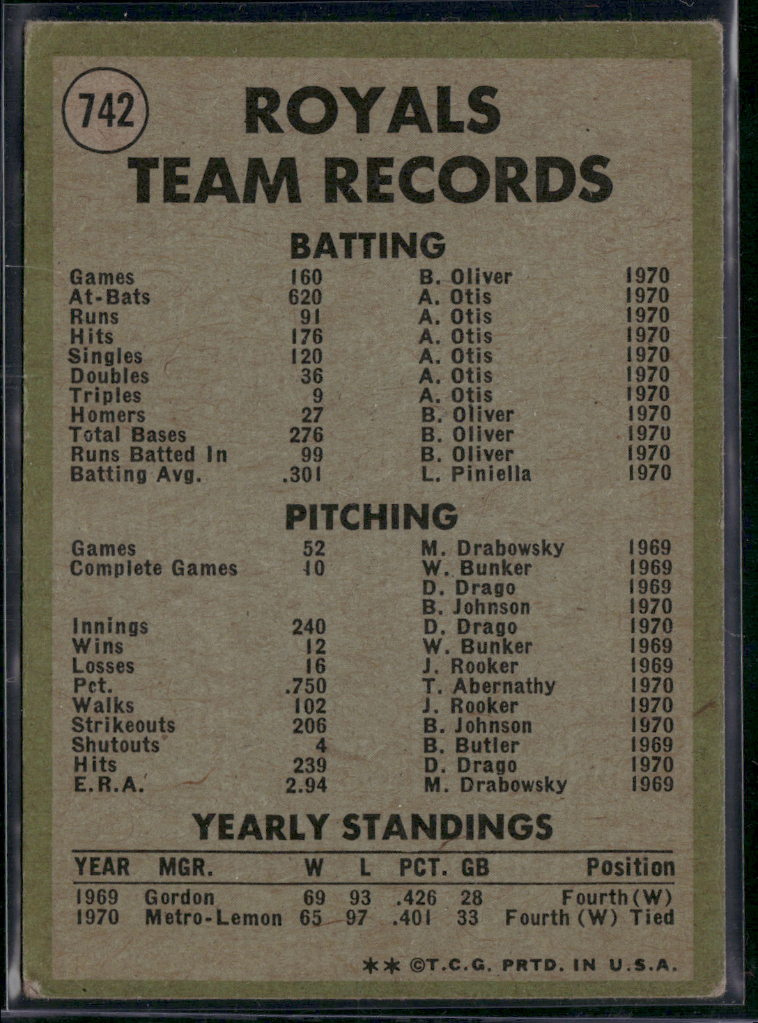 1971 Topps KANSAS CITY ROYALS #742 (VG)