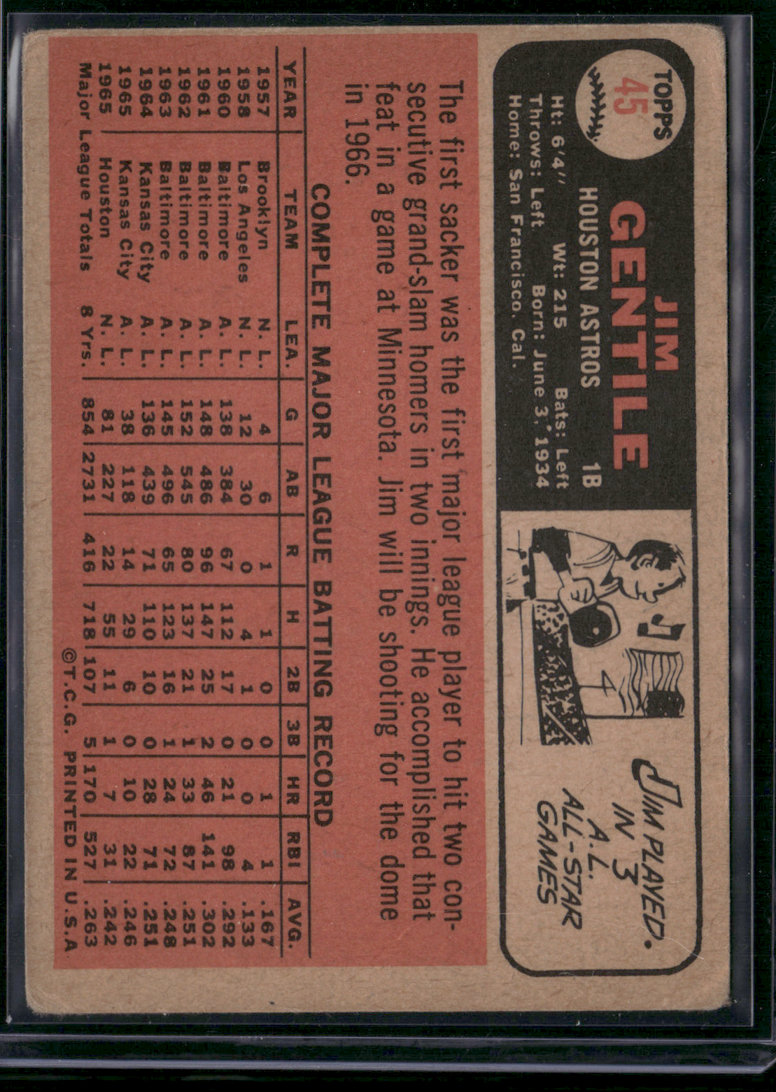 1966 Topps JIM GENTILE #45 - (Good - Light scratches, Crease)