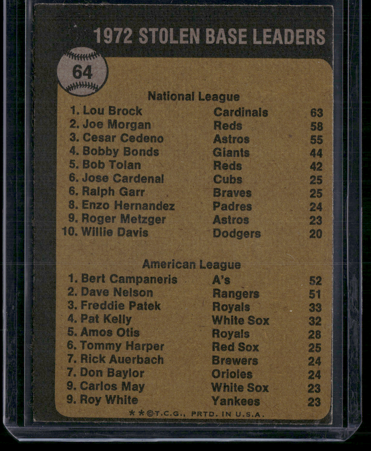1973 Topps LOU BROCK/BERT CAMPANERIS #64 (VG)