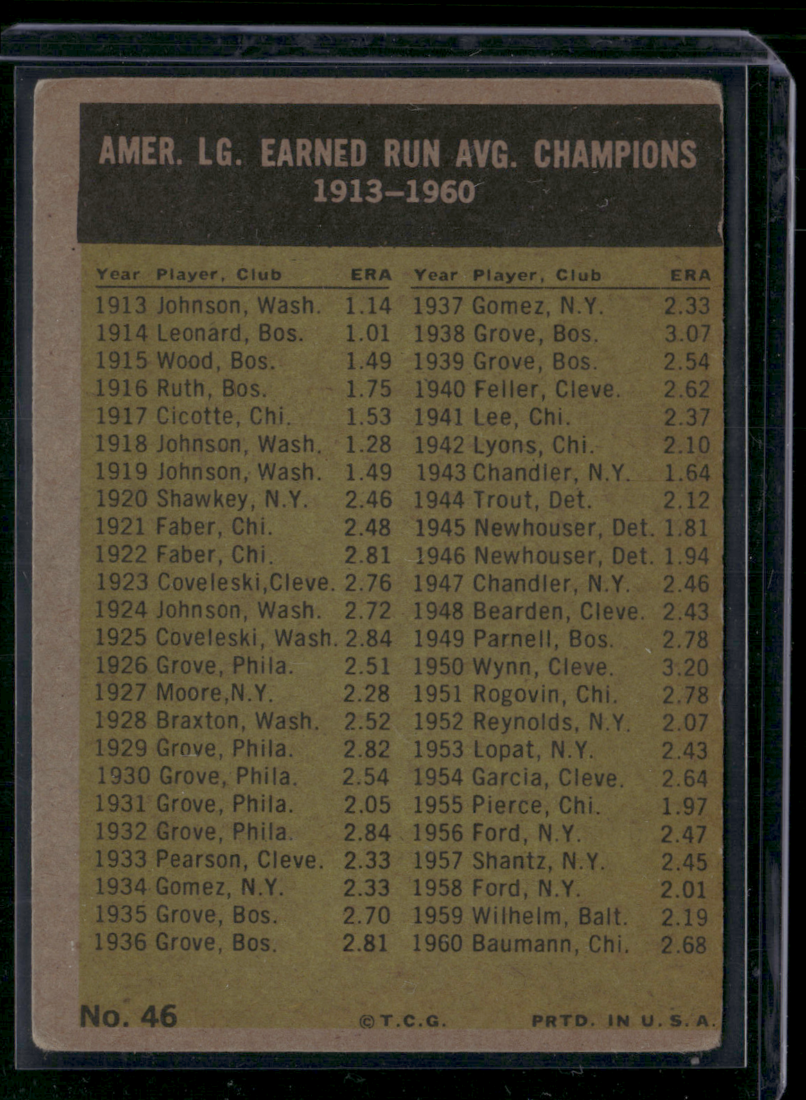 1961 Topps 1960 AL ERA LEADERS #46 Jim Bunning/Art Ditmar/Baumann/Brown (VG/EX)