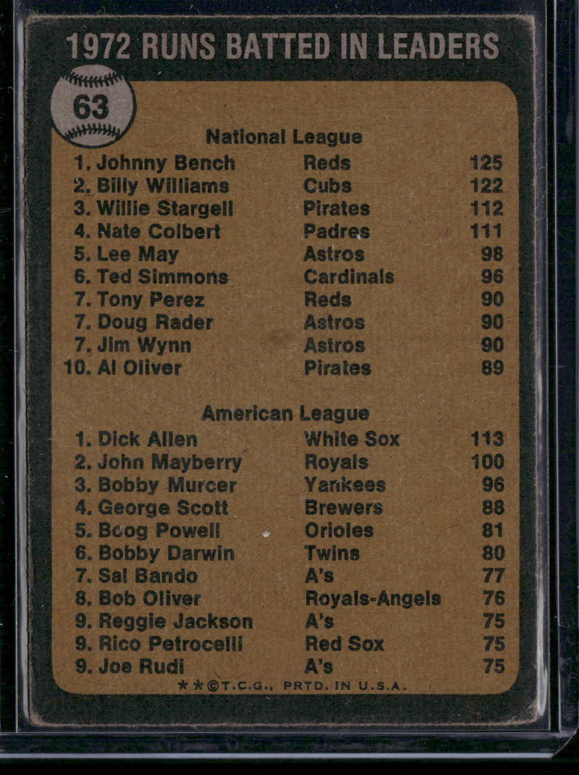 1973 Topps JOHNNY BENCH/DICK ALLEN #63 1972 RBI LEADERS