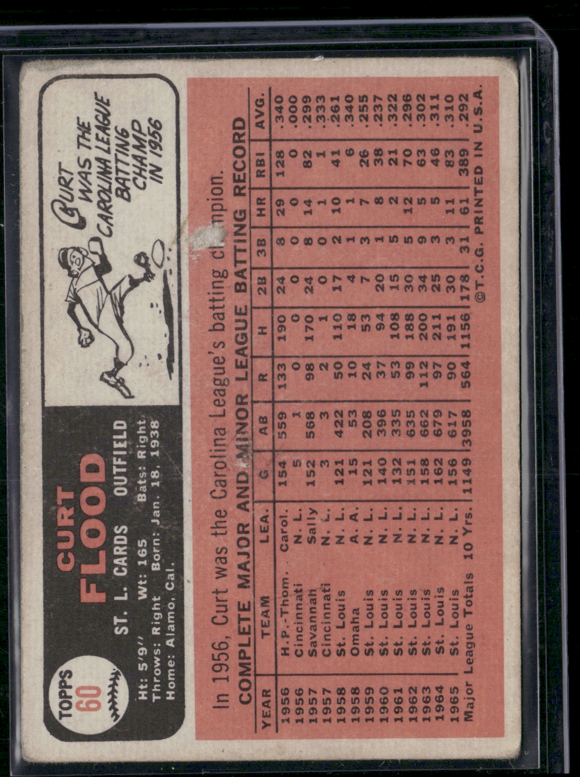 1966 Topps CURT FLOOD #60 Small paper loss on back (VG)