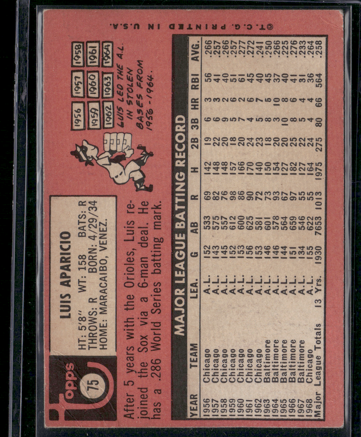 1969 Topps LUIS APARICIO #75