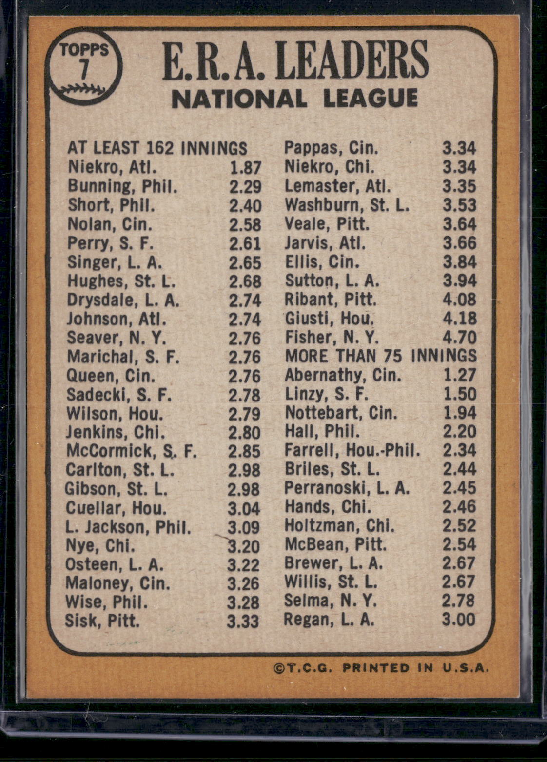 1968 Topps PHIL NIEKRO/JIM BUNNING/CHRIS SHORT #7 1967 NL ERA Leaders (VG-EX)