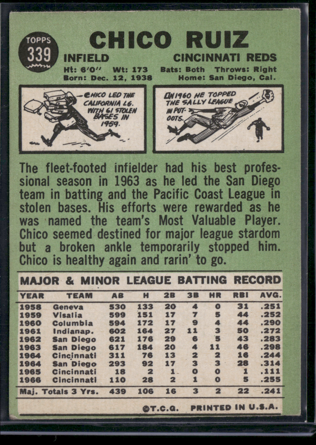 1967 Topps CHICO RUIZ #339 (Fair - Paper loss bottom front)