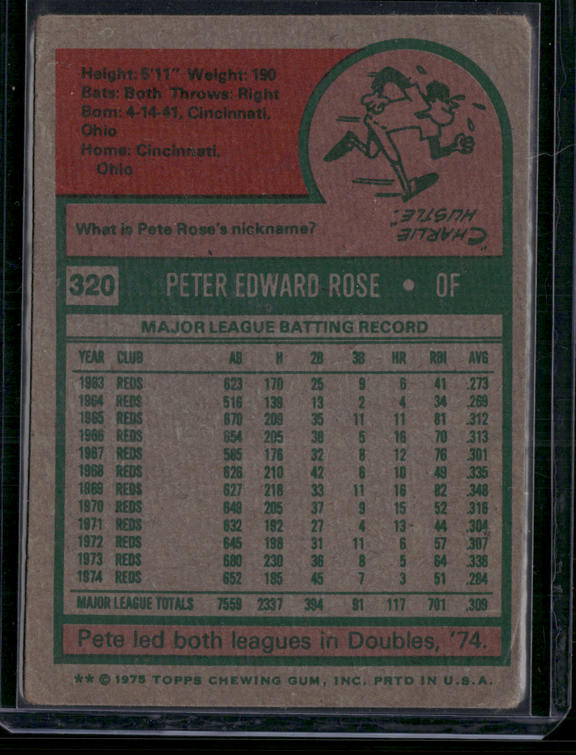 1975 Topps PETE ROSE #320 (VG)