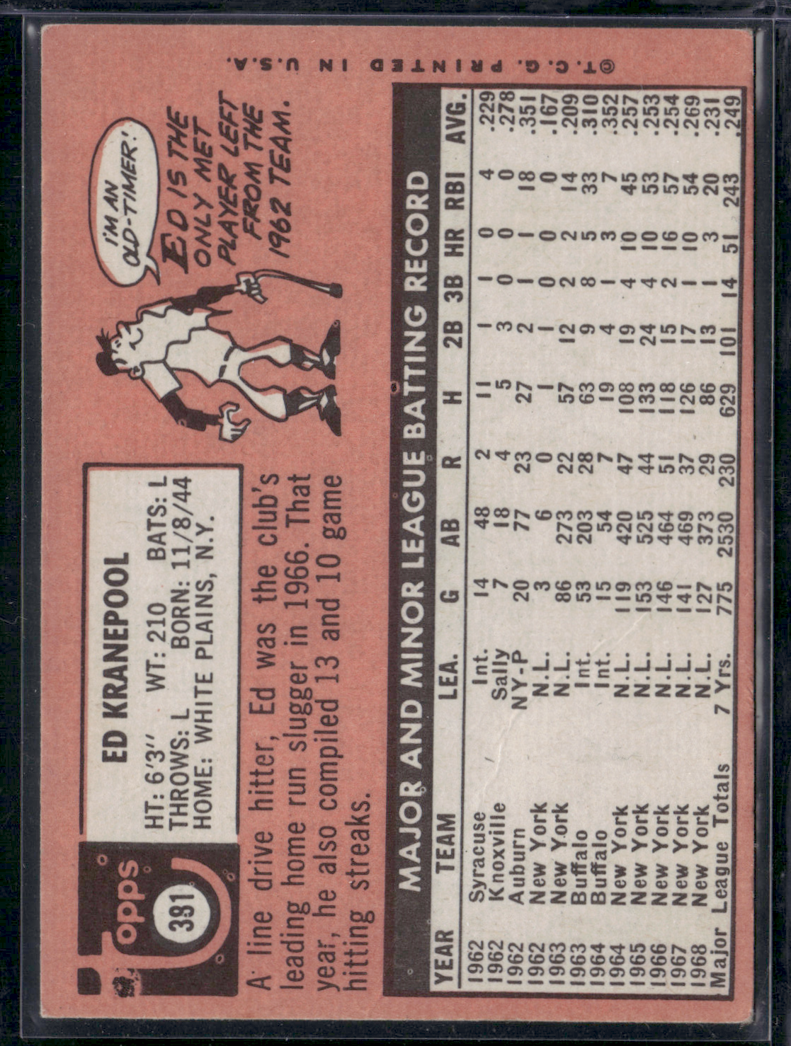 1969 Topps ED KRANEPOOL #381