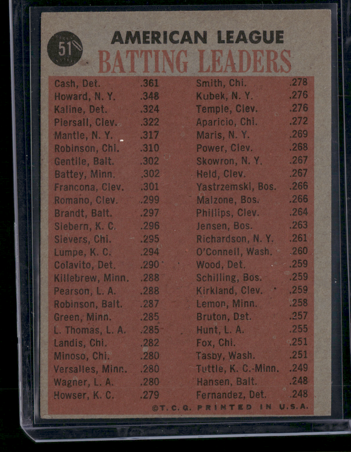 1962 Topps AL KALINE/NORM CASH/HOWARD/PIERSALL #51 1961 AL Batting Leaders (VG)