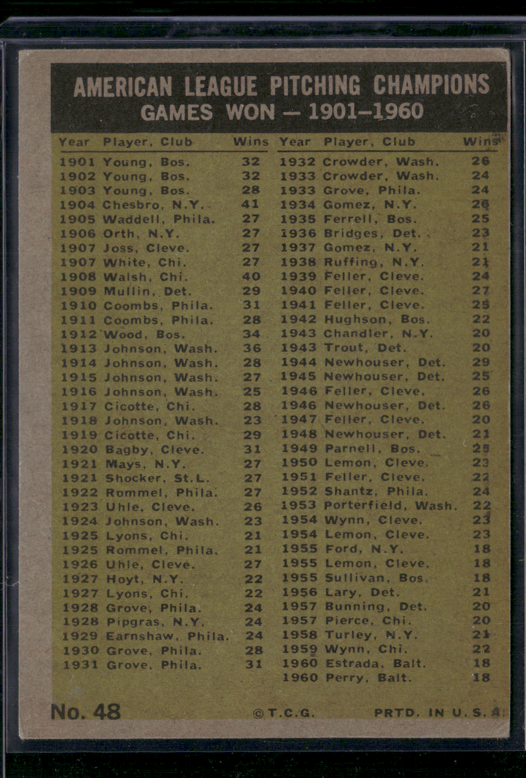 1961 Topps ESTRADA/PERRY/DALEY/DITMAR/LARY #48 1960 AL Pitching Leaders(VG/EX)