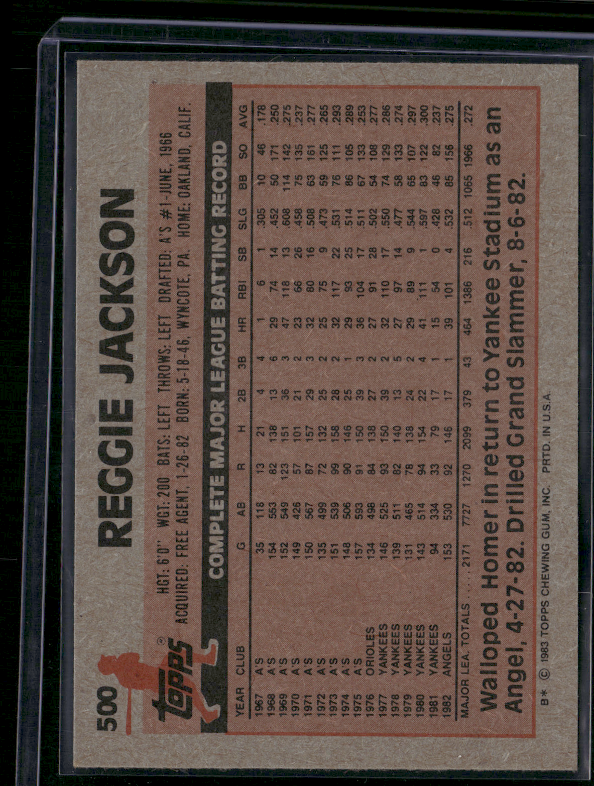 1983 Topps REGGIE JACKSON #500 (NM)