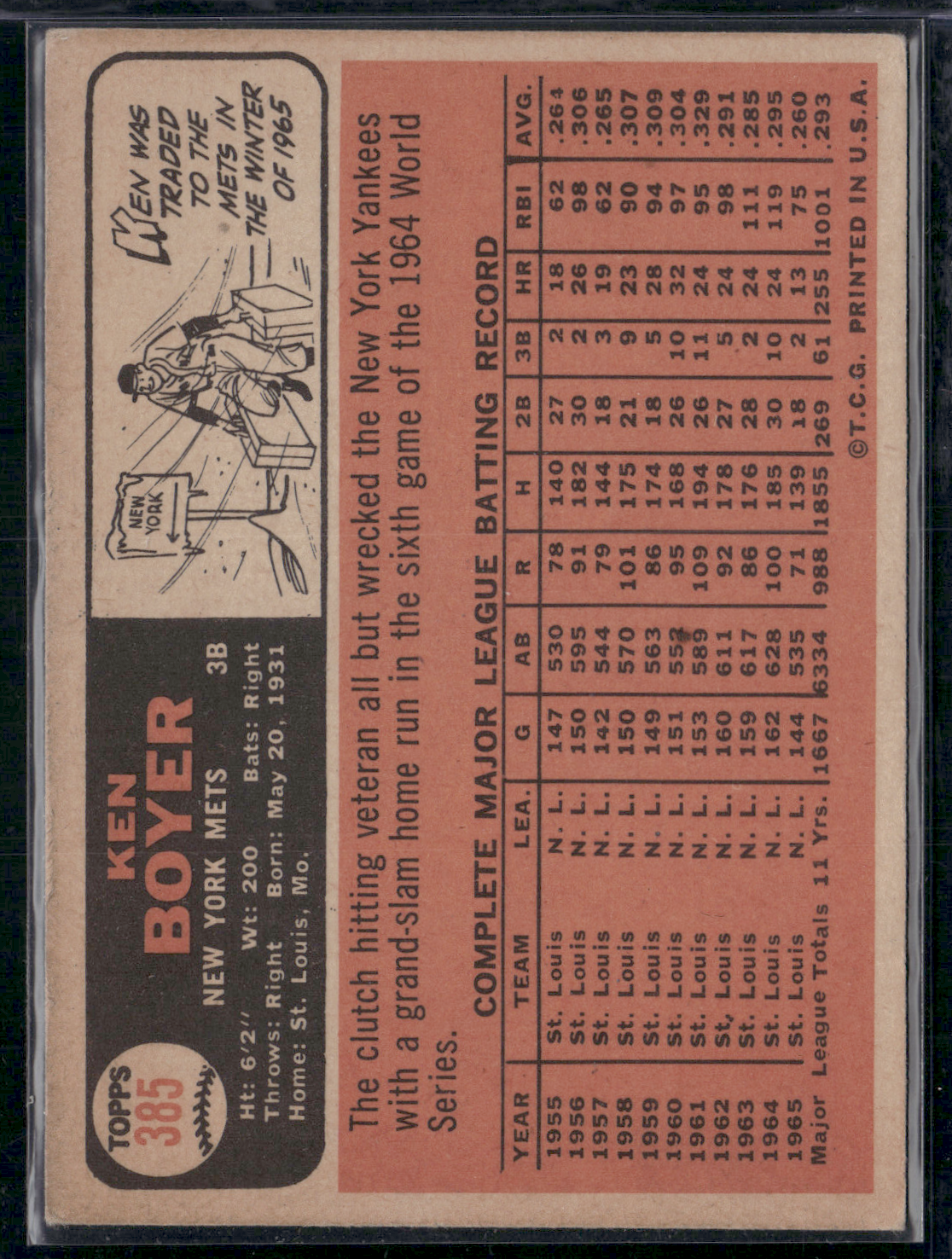 1966 Topps KEN BOYER #385
