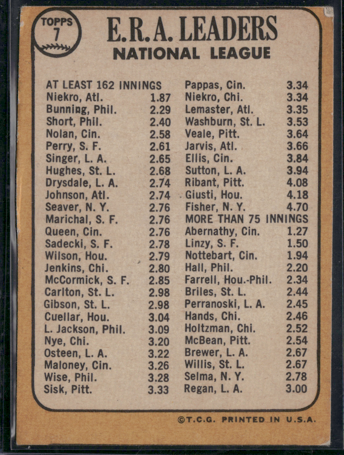 1968 Topps PHIL NIEKRO/JIM BUNNING/CHRIS SHORT #7 (VG-VG/EX)
