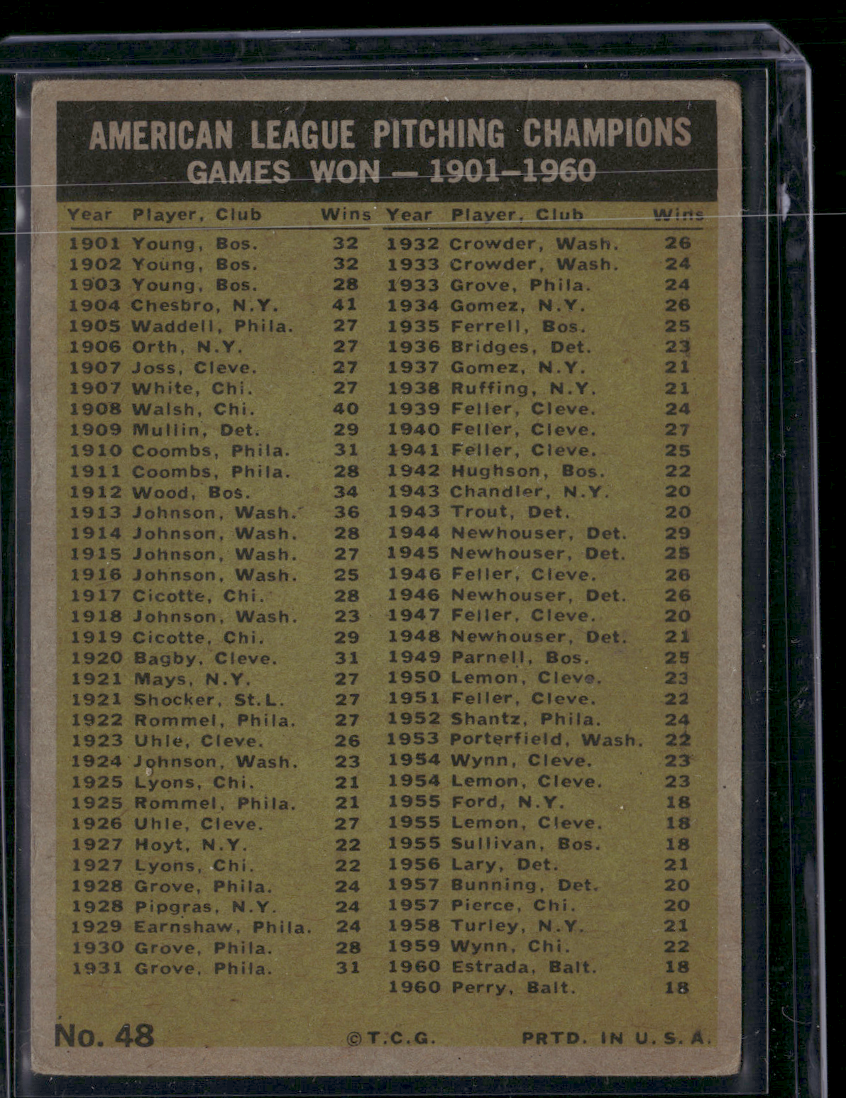 1961 Topps 1960 AL PITCHING LEADERS - GAMES WON#48Estrada/Perry/Daley/Ditmar(VG)