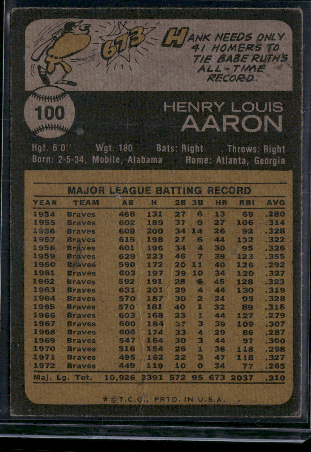 1973 Topps HANK AARON #100 Wrinkles (Good)
