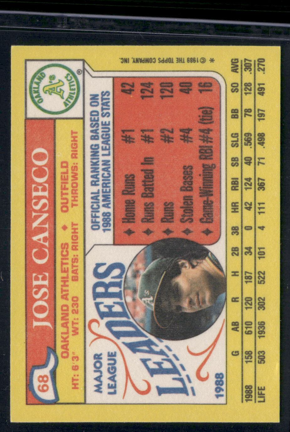 1989 Mini JOSE CANSECO #68 (EX/MT)