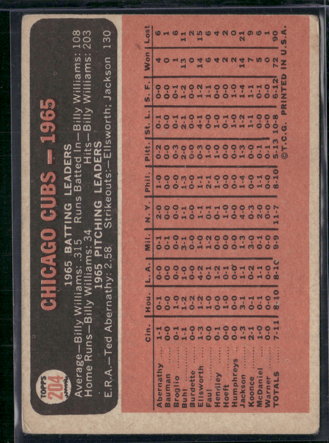 1966 Topps CHICAGO CUBS #204 (VG-VG/EX)