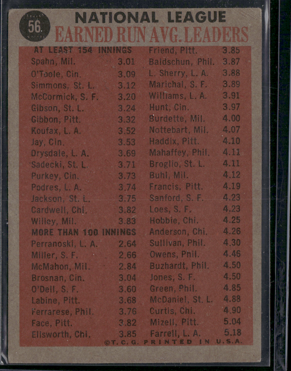 1962 Topps 1961 NL ERA LEADERS #56 Spahn/O'Toole/Simmons/McCormick (VG)
