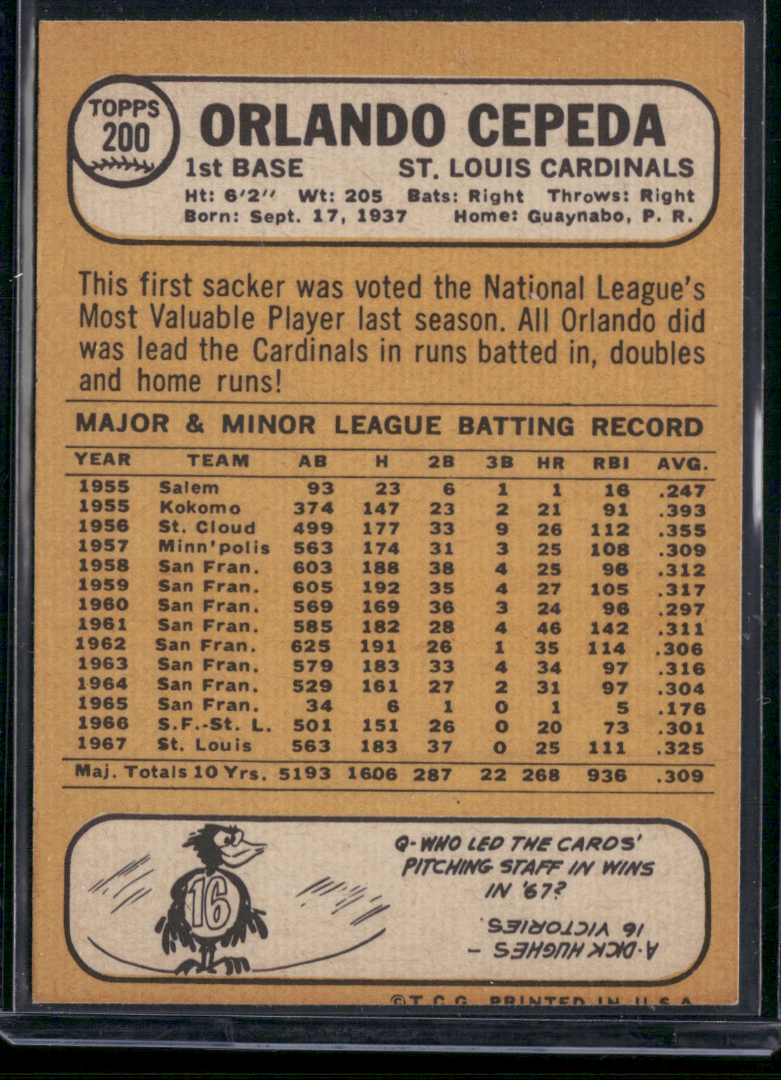 1968 Topps ORLANDO CEPEDA #200 Staining (VG)