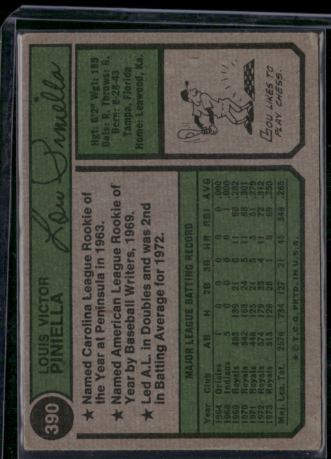 1974 Topps LOU PINELLA #390 (VG-VG/EX)